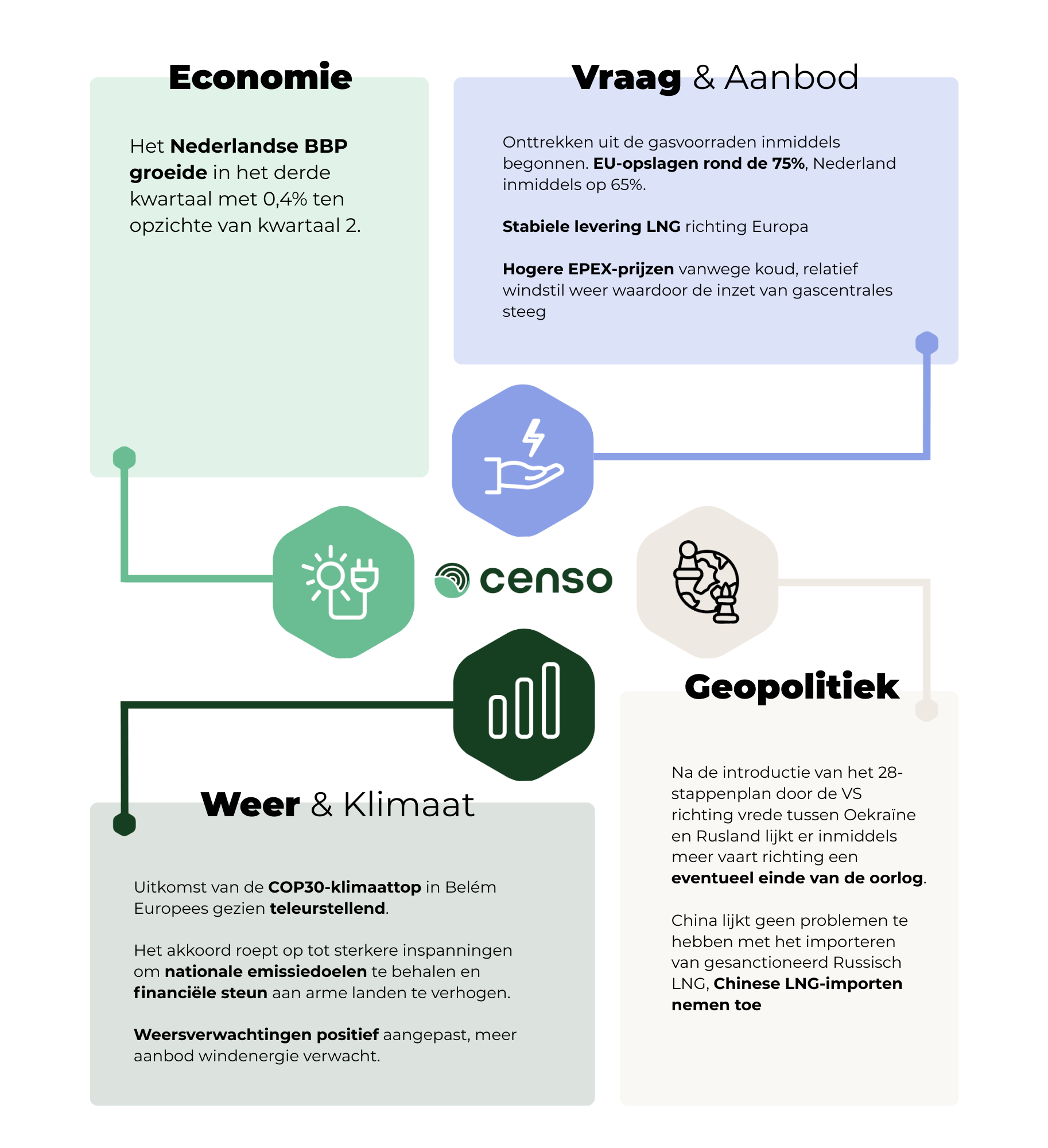 Nieuwsfeed infographic week 48